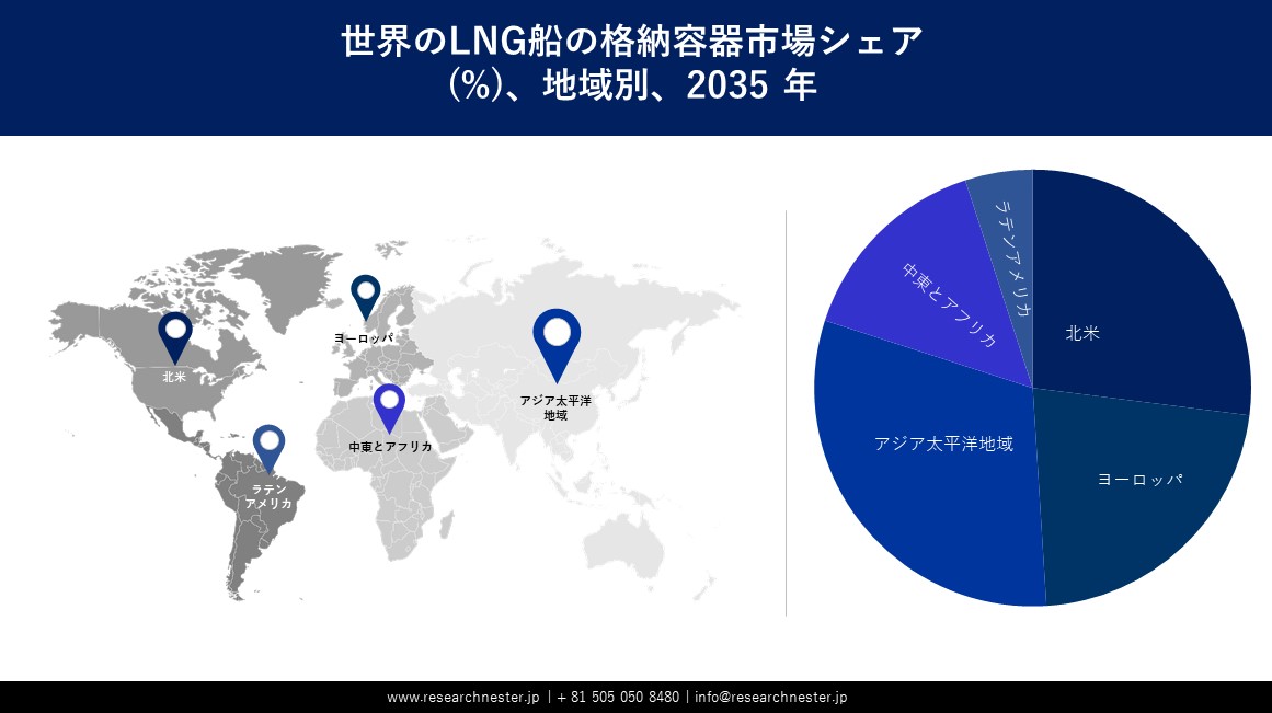 LNG carrier containment market survey